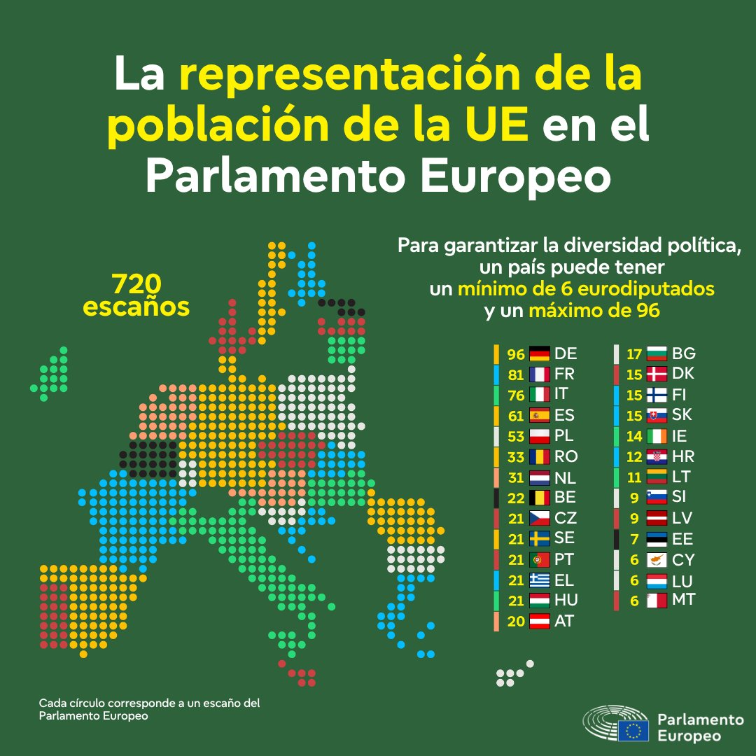 Europarl_ES tweet picture
