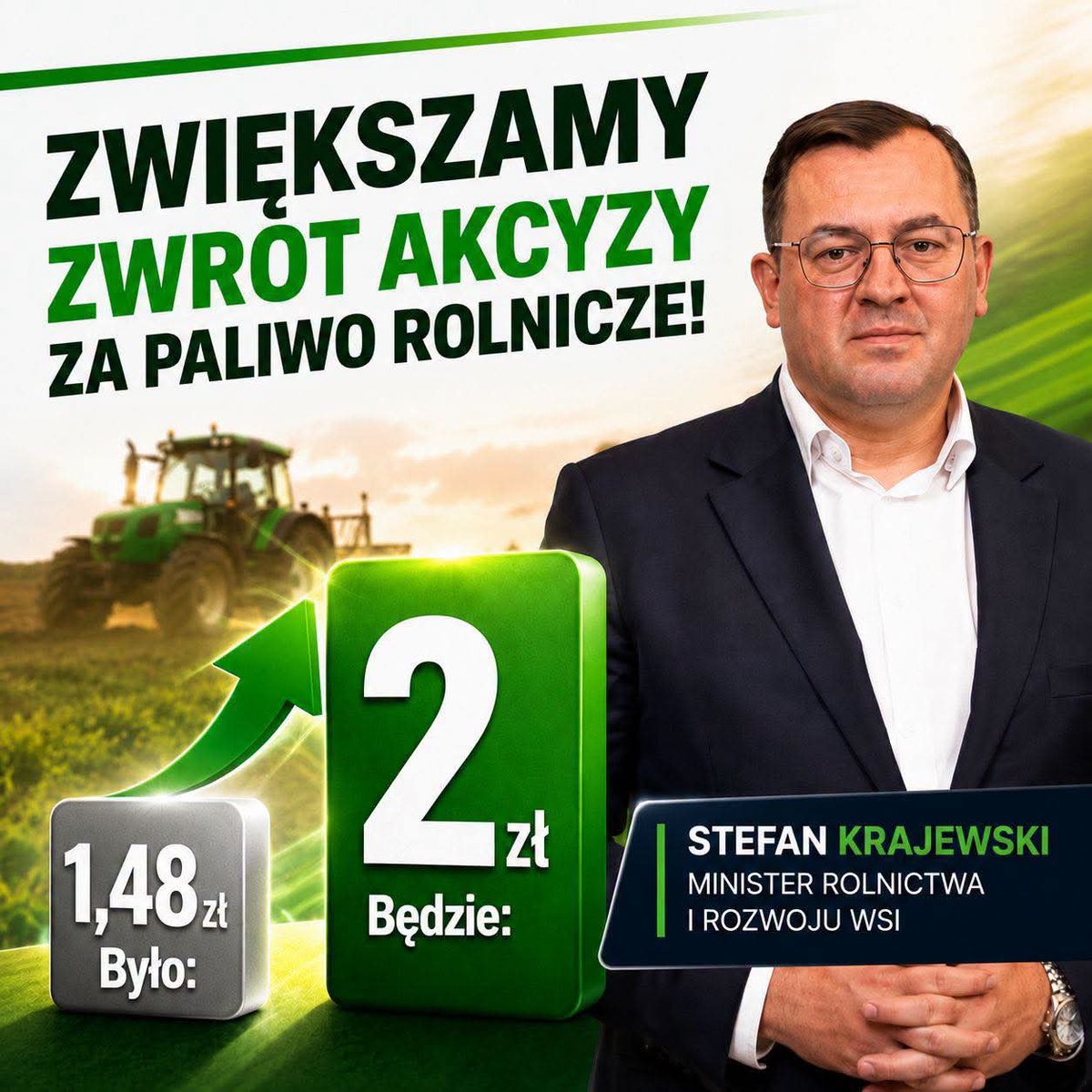 nowePSL's tweet photo. ❗️❗️❗️Paliwo rolnicze będzie tańsze! 

Minister rolnictwa i rozwoju wsi @StefanKrajewski reaguje na potrzeby polskiej wsi. Jednym z najważniejszych postulatów zgłaszanych przez rolników było zwiększenie zwrotu akcyzy za paliwo rolnicze. Dziś ten postulat staje się faktem.

Zwrot akcyzy wzrośnie z 1,48 zł do 2 zł za litr, co oznacza realne wsparcie dla gospodarstw i niższe koszty prowadzenia produkcji rolnej. To konkretna odpowiedź na rosnące wydatki ponoszone przez polskich rolników. 

PSL od zawsze stoi po stronie ludzi ciężkiej pracy. Wsłuchujemy się w głos rolników i przekuwamy ich potrzeby w konkretne rozwiązania. Tak właśnie działa minister @StefanKrajewski - rozmawia z rolnikami, reaguje na ich problemy i skutecznie wprowadza zmiany, które poprawiają warunki prowadzenia gospodarstw.