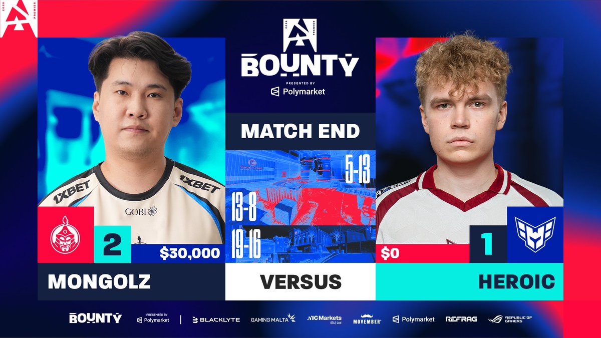 BLASTPremier's tweet photo. It's still Mongolz bro summer after all 🇲🇳

@1mongolz finally close it out against @heroicgg 2-1!

#BLASTPremier https://t.co/WmR67WITBB