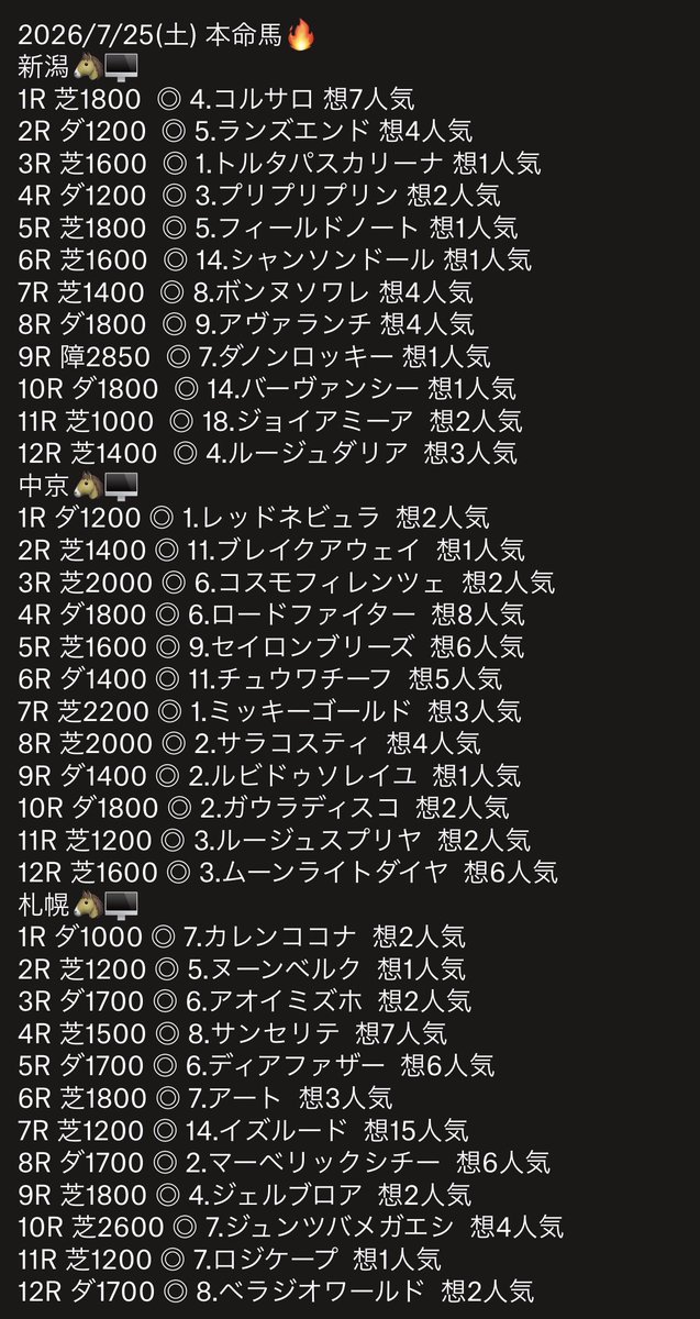 systemkeiba's tweet photo. 7/25(土)の予想をUPしました🐴💻

以下#から
各レースの予想表をご覧頂けます✅

#新潟260725
#中京260725
#札幌260725

今週もよろしくお願いします🔥

#systemkeiba https://t.co/HUExJrTjRO