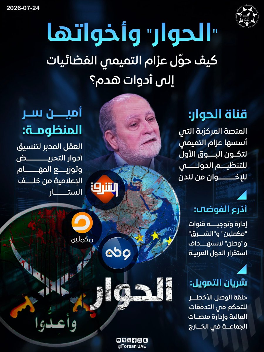 Forsan_UAE's tweet photo. تعد قناة الحوار المنصة المركزية التي أسسها عزام التميمي لتكون البوق الأول للتنظيم الدولي للإخوان من لندن، ثم امتدت أذرع الفوضى لإدارة وتوجيه قنوات "مكملين" و"الشرق" و"وطن" لاستهداف استقرا�� الدول العربية 

#ثنائي_الشر_الإخواني
 #التميمي_وأبودية_إعلام_التضليل https://t.co/LpZ63SiMUR