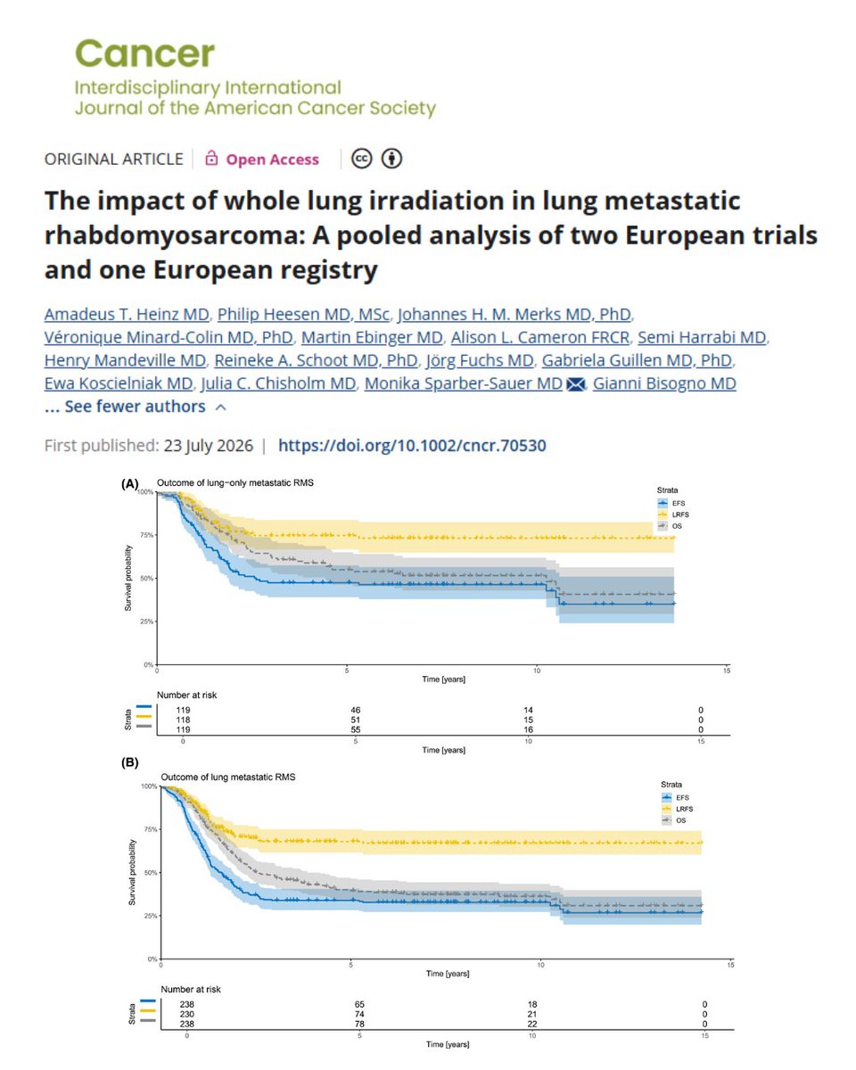 JournalCancer's tweet photo. The analysis failed to show a significant benefit of whole lung irradiation in patients with lung-metastatic #rhabdomyosarcoma, apart from the subgroup of patients older than 10 years.
Available #OpenAccess: https://t.co/FpyGFxVJ44
@OncoAlert #RareCancer https://t.co/bUGRewkiDz
