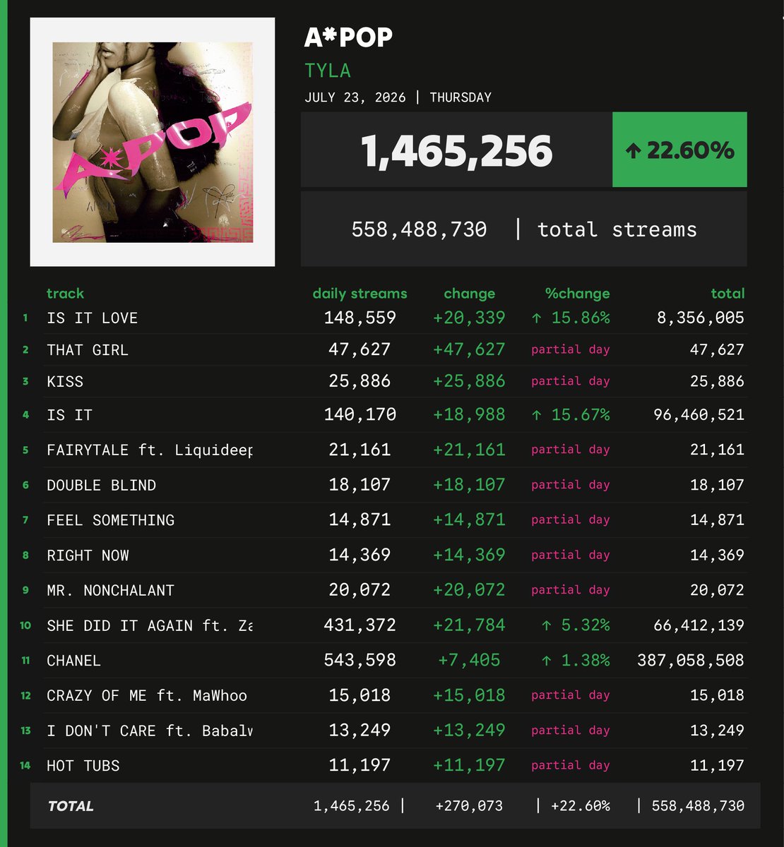 Spotify Numbers • unofficial account tweet media