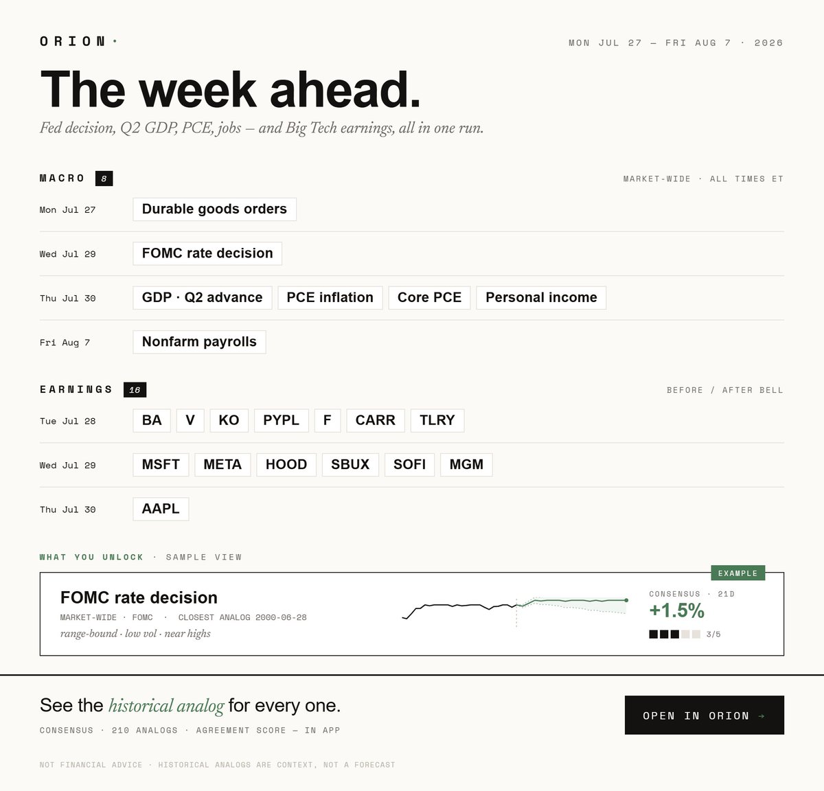 OrionEngineApp's tweet photo. Next week is genuinely one of the most stacked in terms of Events.

Earnings on mega caps, high-beta names, airlines, as well as FOMC, GDP, and PCE releases. 

Head over to https://t.co/bCNbosUeL5 to visualize for each Event how historically similar lead-ups played out after. https://t.co/8D6Q0Dfb51