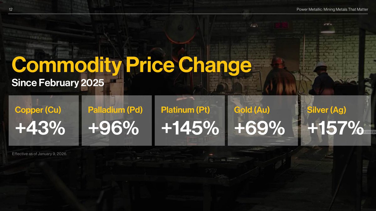 terrybali's tweet photo. Everyone's watching the SpaceX ticker. Almost nobody is asking where the copper comes from.

Every Starlink satellite needs copper. Every Falcon rocket needs nickel. The data centres powering the AI infrastructure that SpaceX investors are betting on require 30,000 to 40,000 tonnes of copper each. Over 100 are under construction right now.

The last major copper discovery took about 18 years to reach production. The supply simply isn't there to meet what's coming.

That gap is what I spend every day working on. Our Lion deposit in Quebec is returning copper grades more than 20 times the global average, with 95%+ metallurgical recoveries. The MRE is weeks away. PEA by year end.

The biggest IPO of the year runs on metals most of its investors have never thought about.

$PNPN.V | $PNPNF | $IVV1