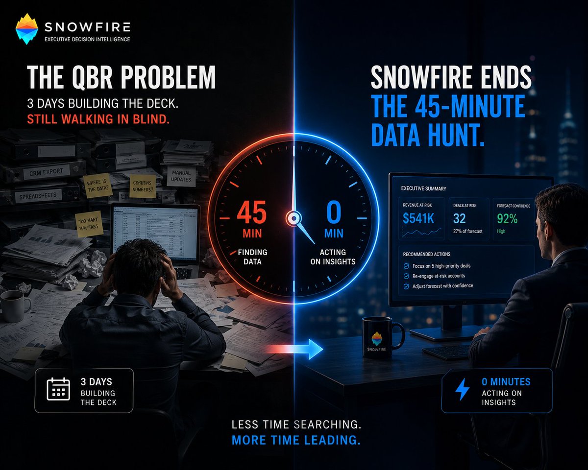 SnowfireAI's tweet photo. 3 days building the deck. Still walking into the QBR blind.

Snowfire skips the hunt. You walk into the QBR with the answer already built.

Less time searching. More time leading.
Learn more → https://t.co/DFk9NwpVEN
Demo → https://t.co/uSBKThDYU9

#RevOps #CRO #B2BSales https://t.co/P53N6Xa1pR