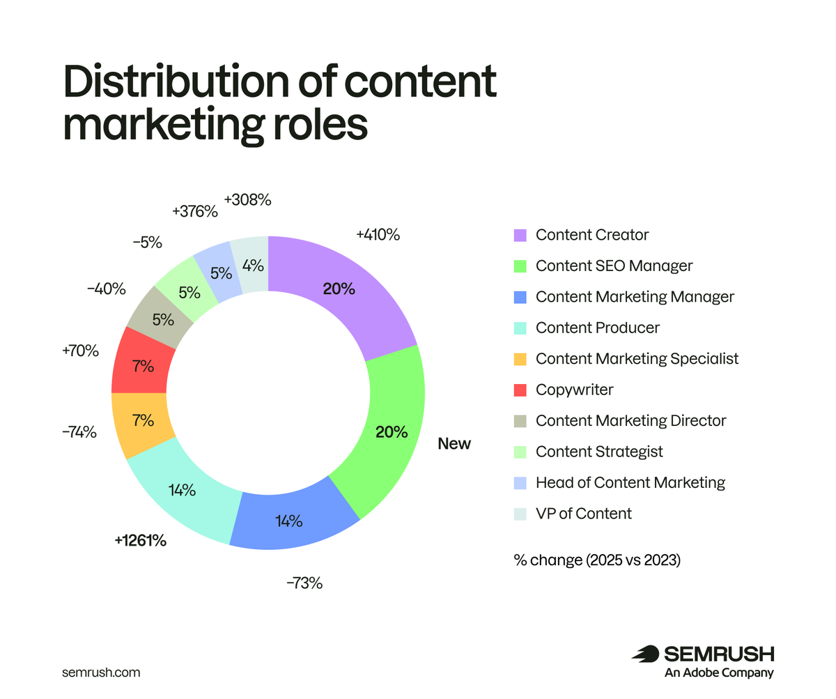 Semrush tweet media
