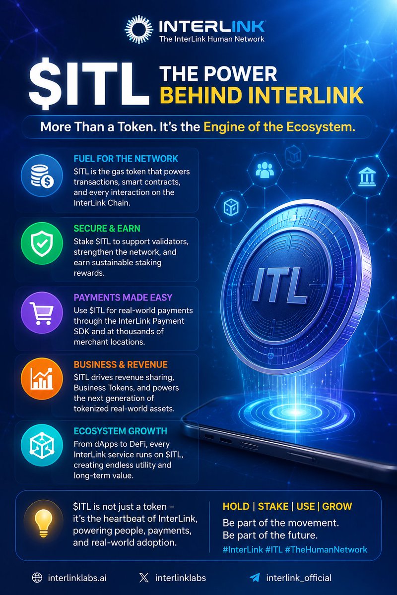 GulveUma87703's tweet photo. 💎 From paying network fees ⛽ to staking for validator rewards 🔒, powering dApps 🛠️, enabling real-world payments 💳, and supporting Business Tokens 🏢—$ITL fuels every step of the journey.
🌟 Real utility creates real value.🔥#ITLG #ITL #ITLX
#interlink #InterLinKAmbassadors https://t.co/Fr4lryNtRW