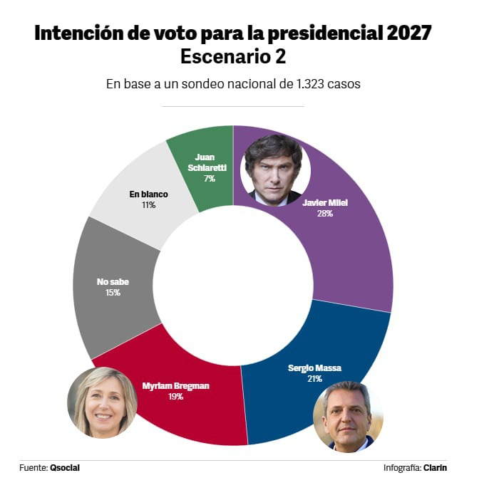 Peronista ✌🏻 Jazmín tweet media