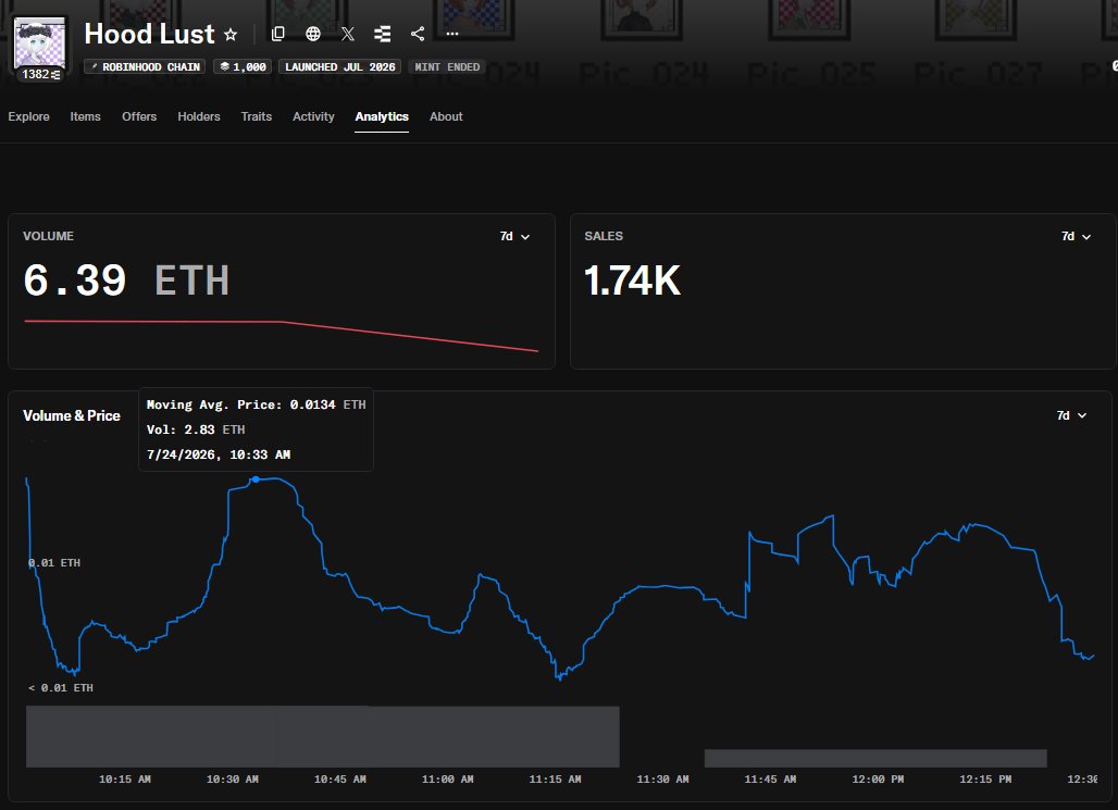 rodrigomcrypto's tweet photo. Free mint → 0.0134 ETH on hood lust collection

Always happy to bring good opportunities to my community.

Big thanks to  @KHFRHN  for the spots 🔥

More opportunities like these are on the way. https://t.co/96fdvwupNb