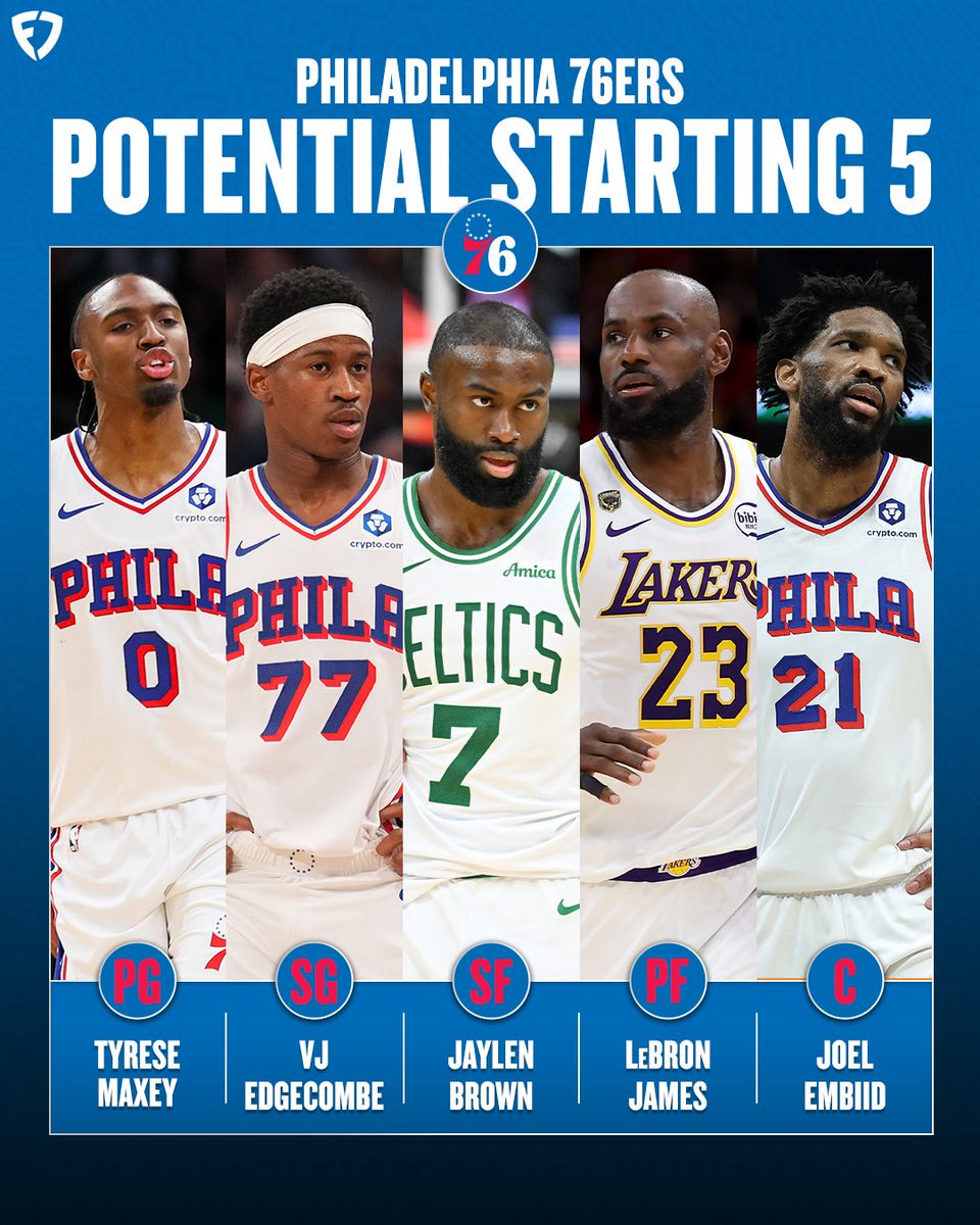 FDSportsbook's tweet photo. TYRESE MAXEY.
VJ EDGECOMBE. 
JAYLEN BROWN. 
LEBRON JAMES. 
JOEL EMBIID. 

The 76ers are absolutely LOADED 🤯 https://t.co/LBlaffk0Ap