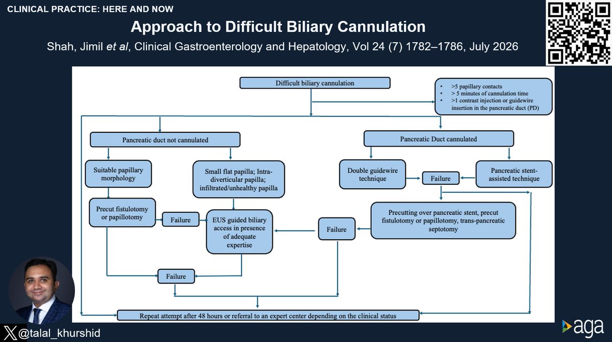 JosephHabibi_MD's tweet photo. #CGH4ALL @AGA_CGH 

Approach to Difficult Biliary Cannulation
Jimil Shah, Evan L. Fogel

Read here https://t.co/pw7aoxVR47

Reported by @talal_khurshid 

@BilalMohammadMD @hassamalii @DHassMD @SiddikiGI @shifaumarMD @joostphdrenth
@MarcBesselink
@rcverdonk
@PaulFockens
@christasw @ASGEendoscopy @WomeninEndo @EndoCollabcom @docsiddharth1