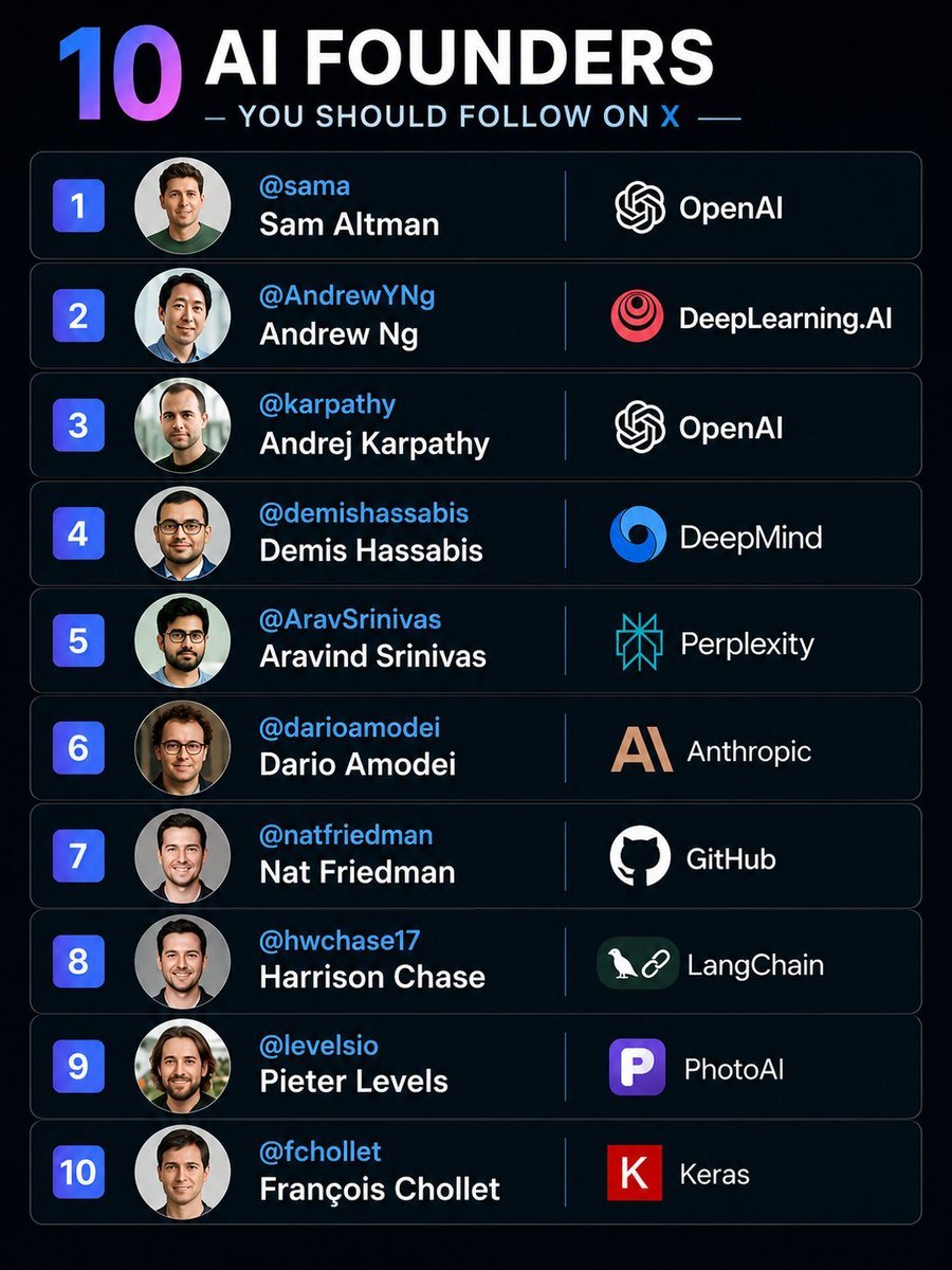 AI_Explorer (@ai_explorer25) / Posts / X