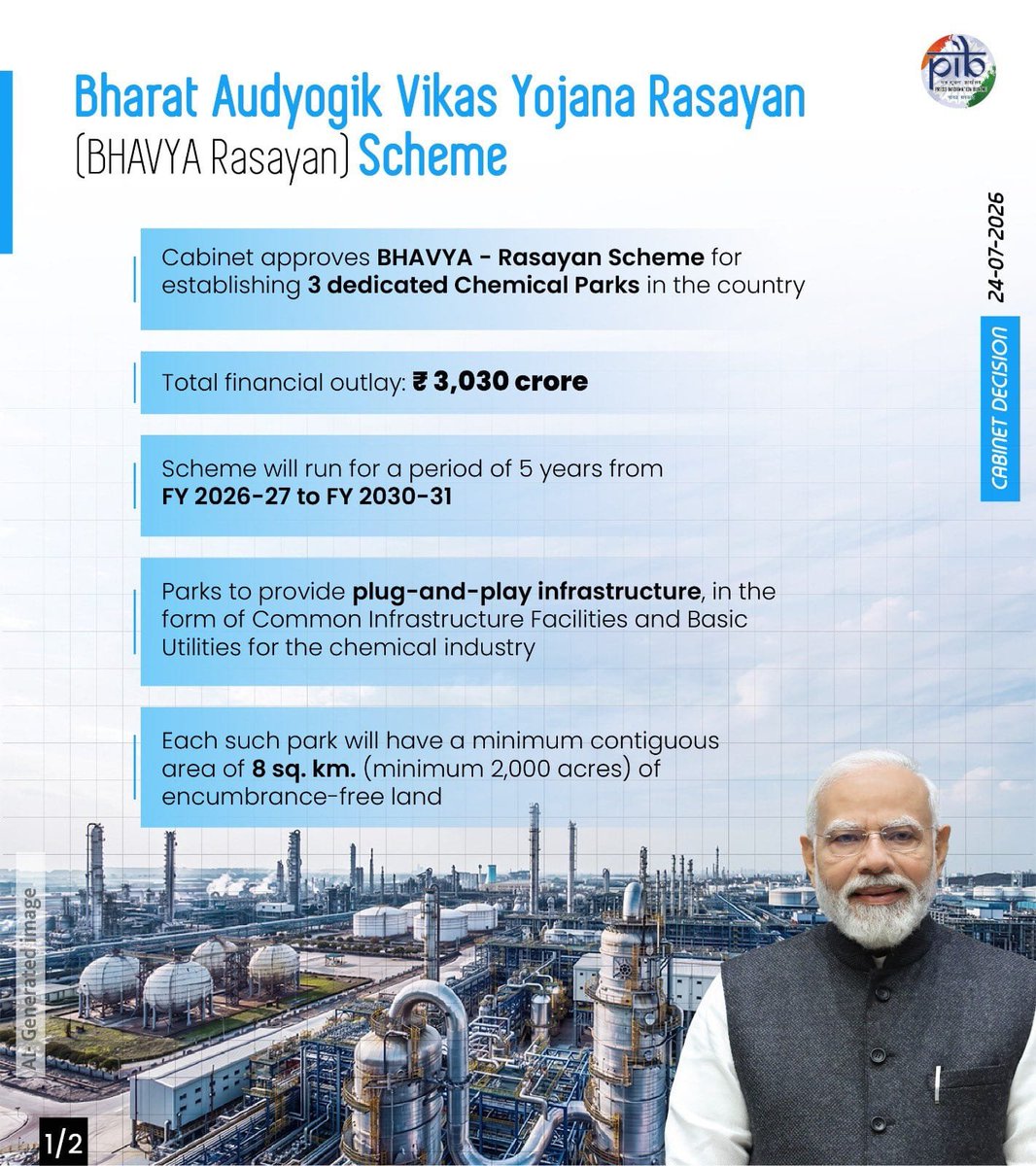 JPNadda's tweet photo. Union Cabinet chaired by Hon. PM Shri @narendramodi Ji has today approved the BHAVYA–Rasayan Scheme (Bharat Audyogik Vikas Yojana Rasayan) for the establishment of three world-class Chemical Parks across the country.

With a total outlay of ₹3,030 crore, including up to ₹1,000 crore Central assistance per park, the scheme will strengthen India's chemical manufacturing ecosystem through world-class common infrastructure, lower logistics costs, enhanced global competitiveness, and environmentally sustainable industrial development.

BHAVYA–Rasayan will accelerate investment, boost exports, promote import substitution, generate large-scale employment, and integrate India's chemical industry into global value chains, taking us another step closer to the vision of Viksit Bharat@ 2047.

#CabinetDecisions