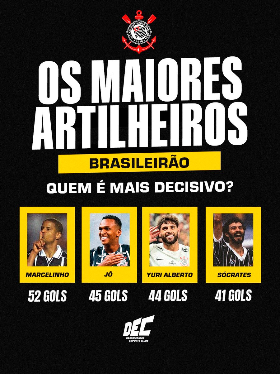 desimpedidos_ec's tweet photo. OS MAIORES DO CORINTHIANS NO BRASILEIRÃO! 🦅🔥

E Yuri Alberto só vai crescendo esse número! Comenta aí quem você prefere! ⬇️

#desimpedidosec #futebol #corinthians #yurialberto https://t.co/28Kmeg28mS