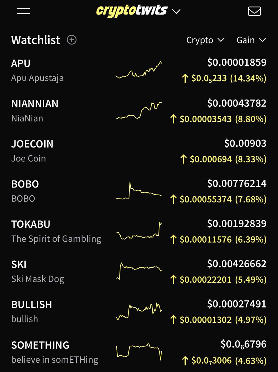 Cryptotwits tweet media