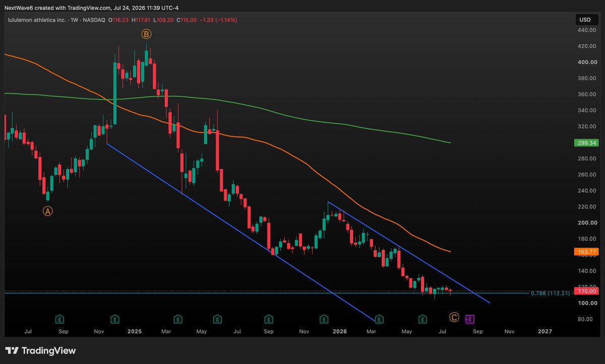 NextWaveTrade tweet picture
