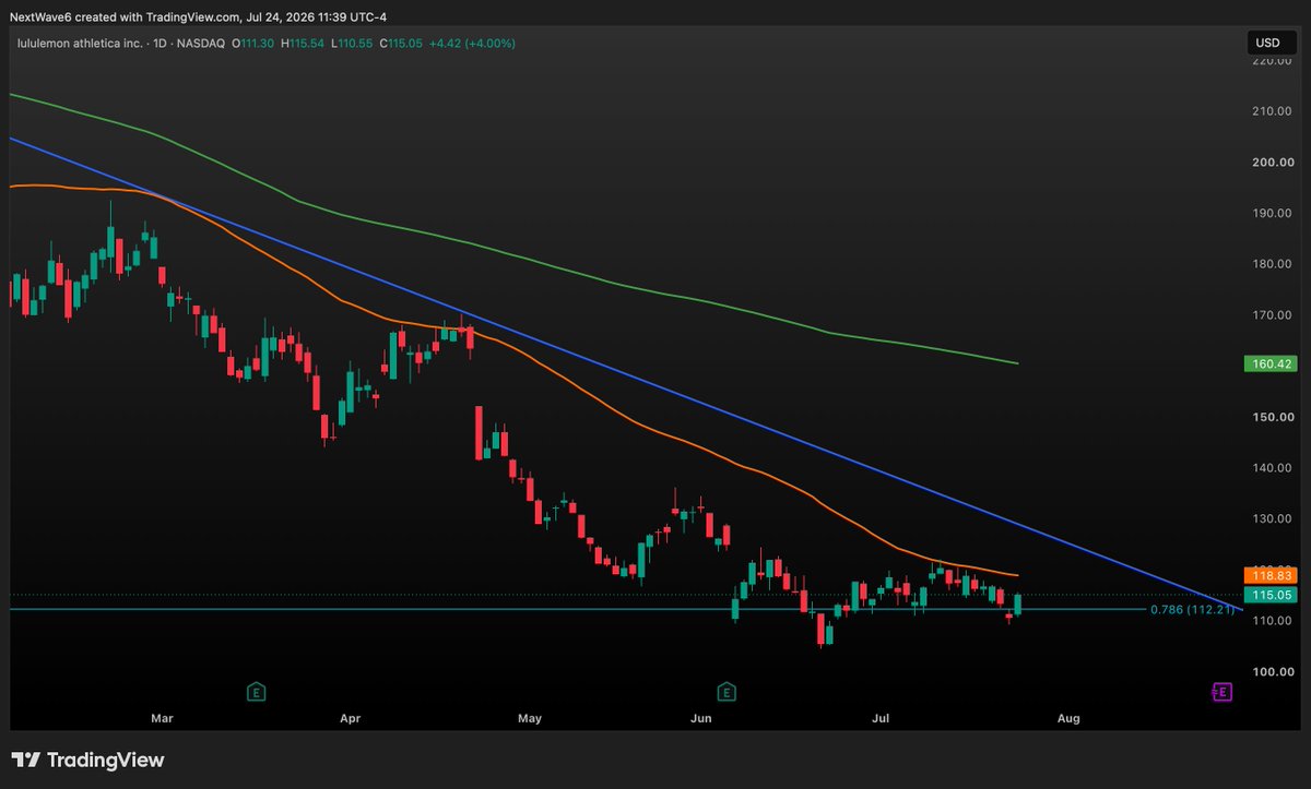 NextWaveTrade tweet picture