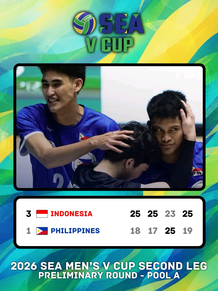itsacewinner's tweet photo. 𝟐𝟎𝟐𝟔 𝐒𝐄𝐀 𝐌𝐞𝐧’𝐬 𝐕 𝐂𝐮𝐩 🏐

World Rank 4️⃣2️⃣ Indonesia 🇮🇩 def. World Rank 1️⃣0️⃣6️⃣ Philippines 🇵🇭

Alas Pilipinas succumbed to Indonesia in four sets and missed out on a Semifinals berth! ❤️‍🩹

#SEAVCup2026 #SEAVCup https://t.co/jfoDSAQe44