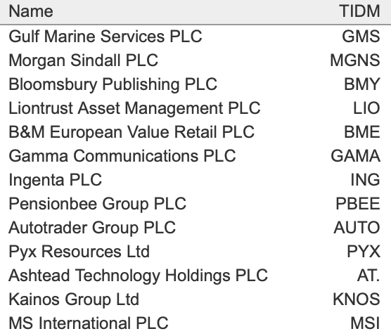 rcl_twt's tweet photo. End of week update.

Exited: None.
New: BMY; MGNS; PBEE.

Pics:
1) Holdings in ⬇️size (<1% cash).
2) Completed trades (exc. PYX) per-month stats.
3) Completed trades (exc. PYX) rolling 12-month stats.
4) PF (inc PYX) M2M total return/CAGR/per-year history/indices. https://t.co/6SoL0zayVq