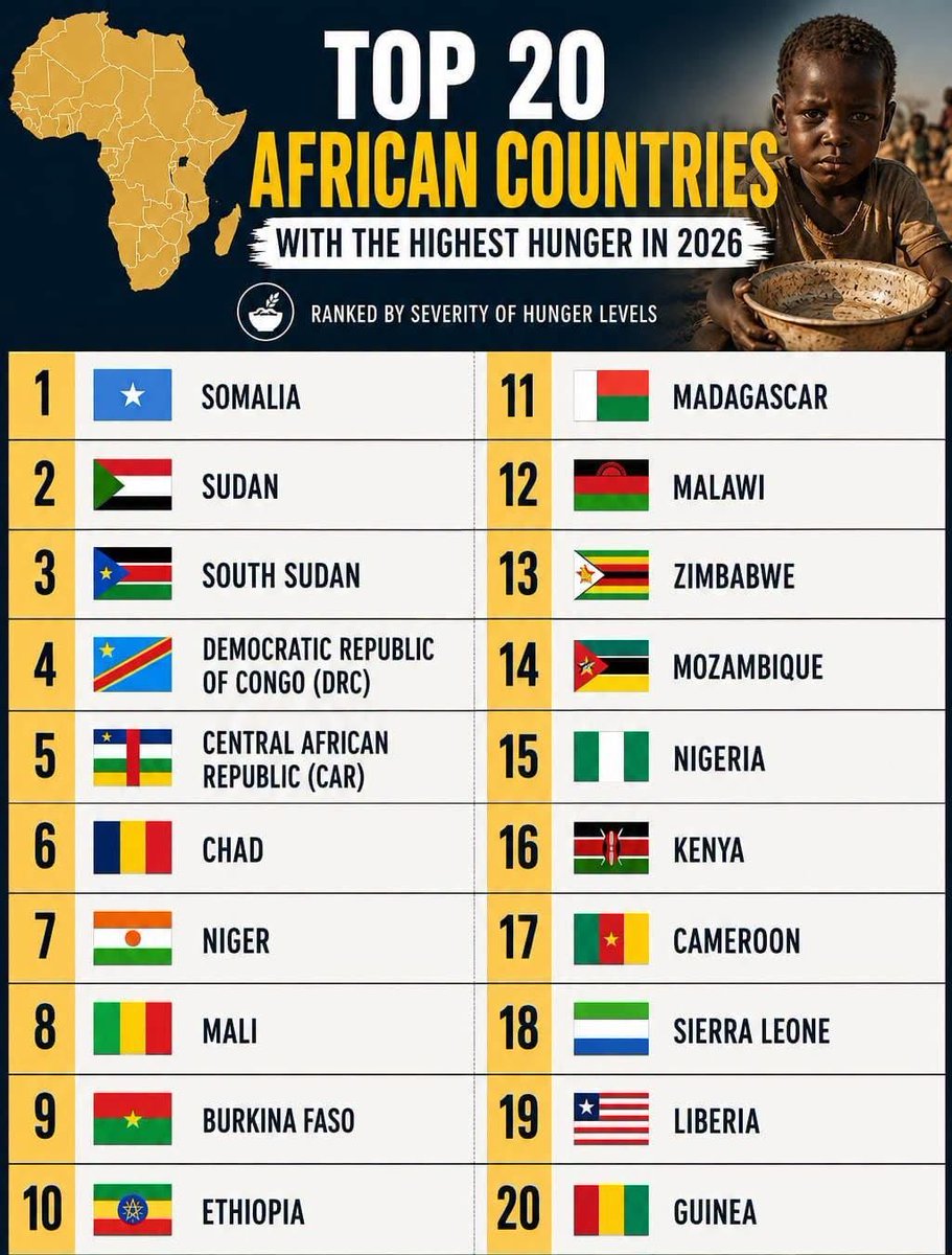 Afrikaaner 🇳🇦 tweet media