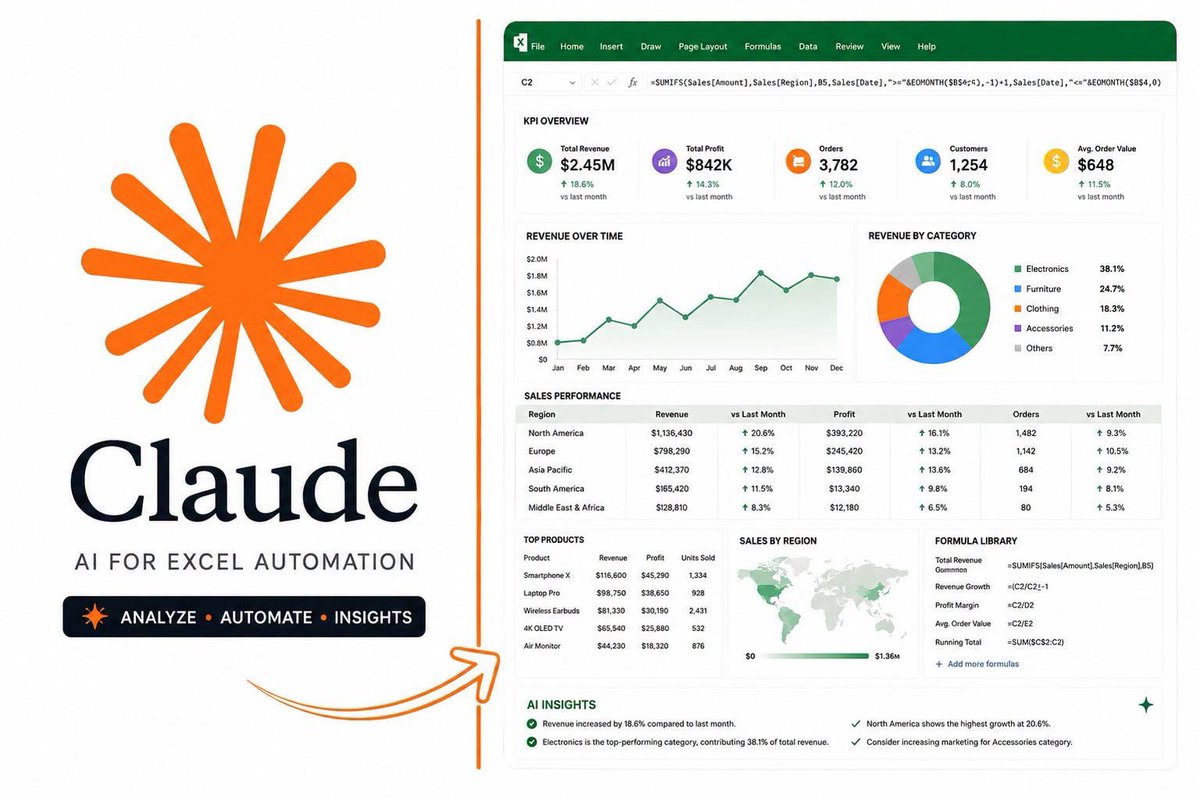 ArifAIHQ's tweet photo. 🚨 This feels unfair. 🚨

Claude can do the Excel work that used to take analysts hours.

Here are 8 prompts that make it happen 👇🧵 https://t.co/MTKAv6Vh60