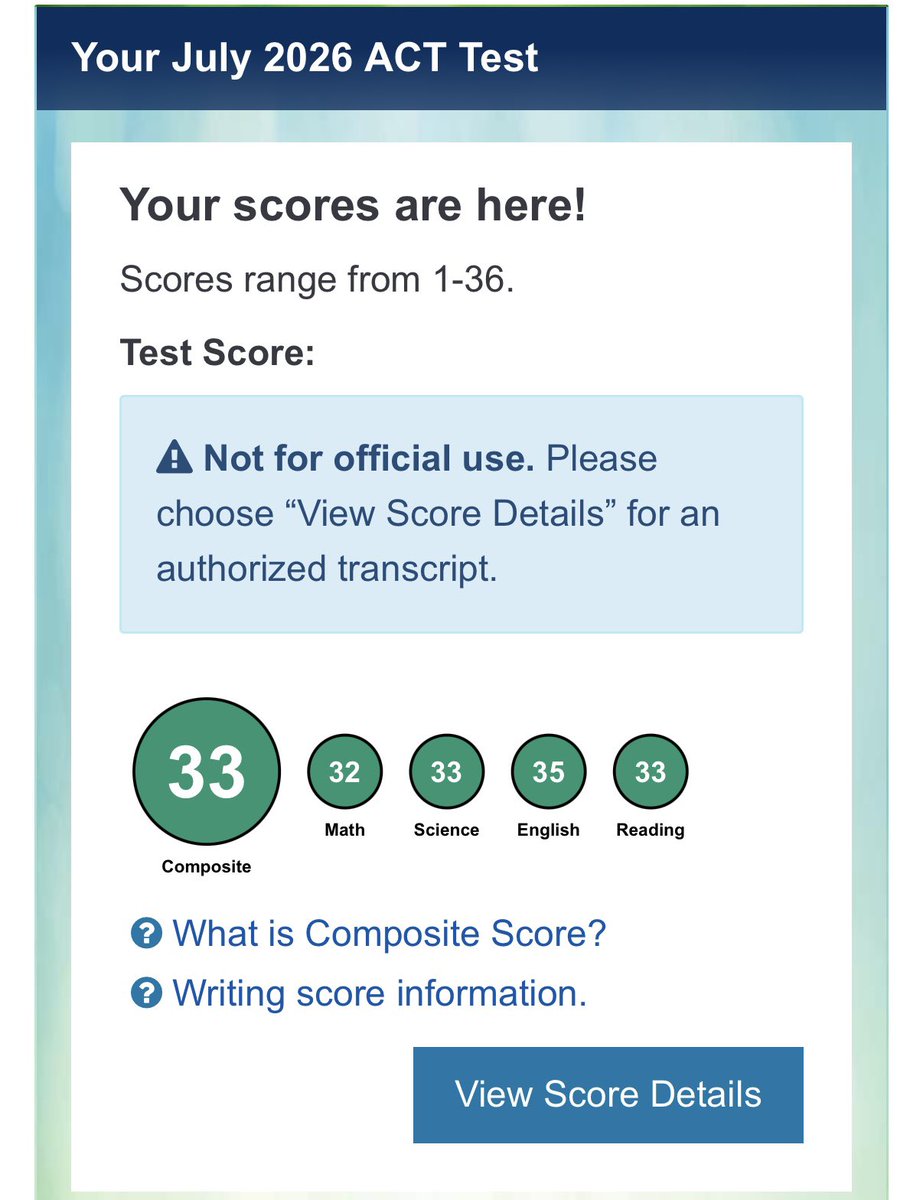 masonbonfanti's tweet photo. Beyond blessed and excited to share that I scored a 33 on my July ACT! #studentathlete

@HKA_Tanalski @Bill31529 @ChilesTDC @HKA_Baltar https://t.co/wqazMpiCgB