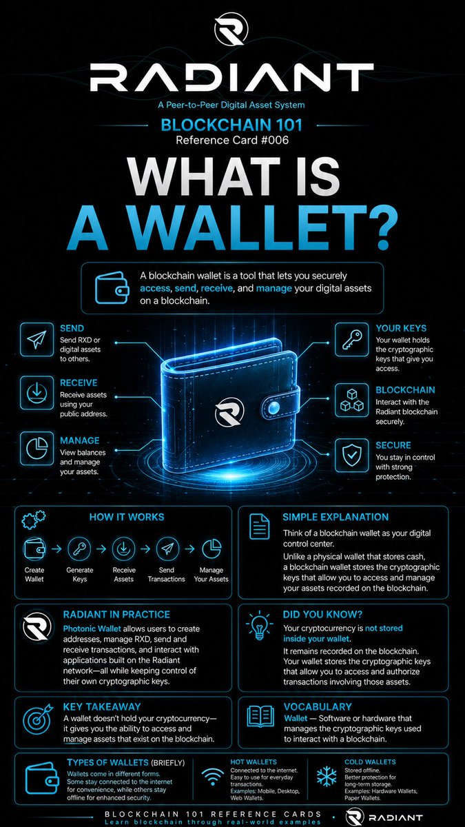 noCookie9107's tweet photo. Your wallet is where blockchain becomes personal.
#Blockchain101 #BlockchainEducation #LearnBlockchain #Radiant #RXD #ProofOfWork #Web3 https://t.co/waIwFLFZXu