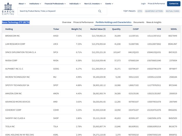 Edward73641124's tweet photo. This is Ron Baron’s Three major ETFs Holding as of July 23,2026 💪💪💪
#tesla #spaceX
Buy and Hold 💪💪💪🚀🚀🚀🌕🌕🌕 https://t.co/C797ji6owR