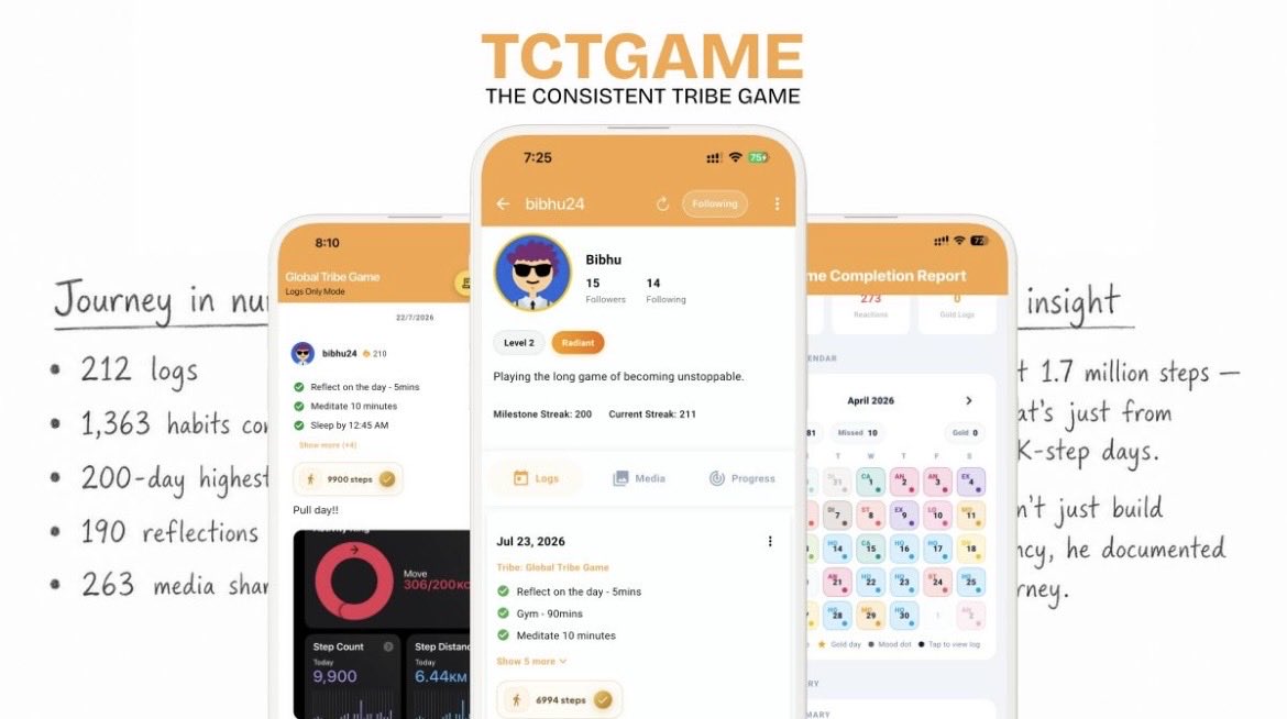bibhuaskswhy's tweet photo. Until Dec 2025, I couldn’t stay consistent with anything.

Then one of my closest friends quit his job to build @TCTGame 

I gave it a shot.

Today is Day 211 of showing up every single day.

One simple system changed a habit I had failed to build for years.

Consistency compounds.