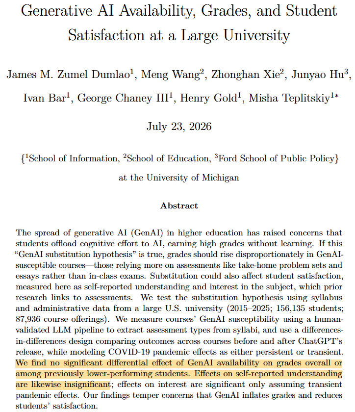 MishaTeplitskiy's tweet photo. **How does GenAI affect grades in college? It can help learn, but it can also substitute for learning ("substitution hypothesis"). And how do students *experience* courses that GenAI can easily ace?**

We spent year+ trying to answer these questions, using some of the best data:

- Intuition: If GenAI helps learn, grades should increase in courses regardless of what assessment method they use. If GenAI substitutes learning, grades should increase disproportionately in courses with "susceptible" assessments (i.e. take-home essays). 

- Data: admin data from one of largest U.S. universities

- Method: Compare grades and student evals in susceptible vs. non-susceptible courses before and after ChatGPT

Findings: 
- No disproportionate increase in grades in GenAI-susceptible courses
- No disproportionate change in student evals

Interpretation:
- Not clear that GenAI results in learning substitution or reduced student satisfaction
- This could be for lots of reasons: students use it to learn, faculty adjust courses, etc. 

Caveat:
- Analyses like these use lots of assumptions and researcher-degrees-of-freedom. So results should always be taken as suggestive rather than conclusive
- COVID is a big confounder, and results can be sensitive to how transient or permanent you assume its effects are