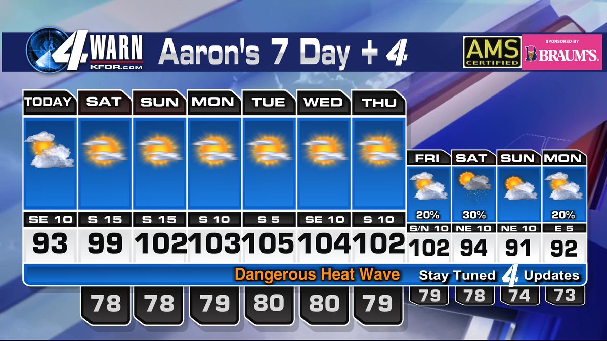 kfor's tweet photo. Morning showers will give way to partly sunny skies hot, muggy weather for your Friday. https://t.co/YQMrzJNlog https://t.co/KcuZUl4QEp