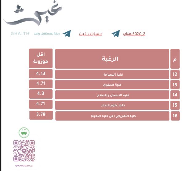 اسأل غيث | جامعة الملك عبدالعزيز tweet media