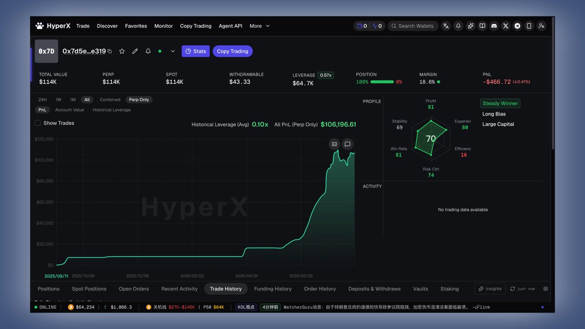 HyperX - Hyperliquid Copy Trading tweet media