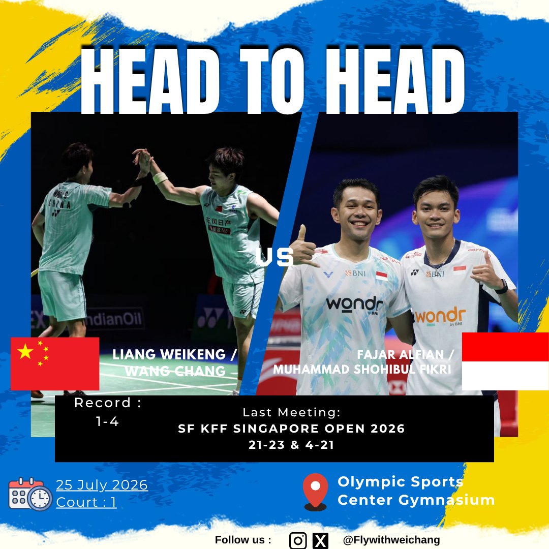 flywithweichang's tweet photo. the match is set!!!

they will be up against alfian/fikri, a puzzle that has been solved before but seems hard to break. nevertheless, always trust our pair to give a tough fight despite the h2h 🤌🏻🤌🏻 and the latest meet ofc 🥰

#ChinaOpen2026 https://t.co/gkw13Xi072