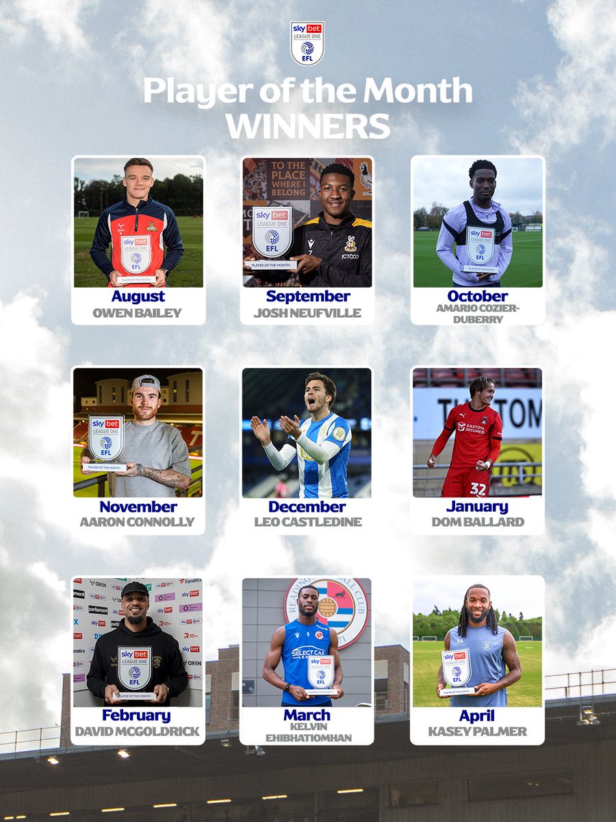 SkyBetLeagueOne's tweet photo. Every @SkyBet League One Player of the Month winner from last season! 🏆

#EFL | #SkyBetLeagueOne https://t.co/S5GESWwmwZ