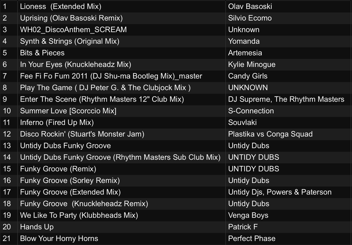 YandCO's tweet photo. 📝HYPER (club) MIX VOL.280
【Warp House, Dutch House SP】の回
プレイリストはこちら↙️
アーカイブはチケット購入で30日間何度でも見放題です
#yandco #ツイキャス #remo_con #HYPERDISCOMIX
https://t.co/9rXKK6lmXe https://t.co/04dyPjoHCg