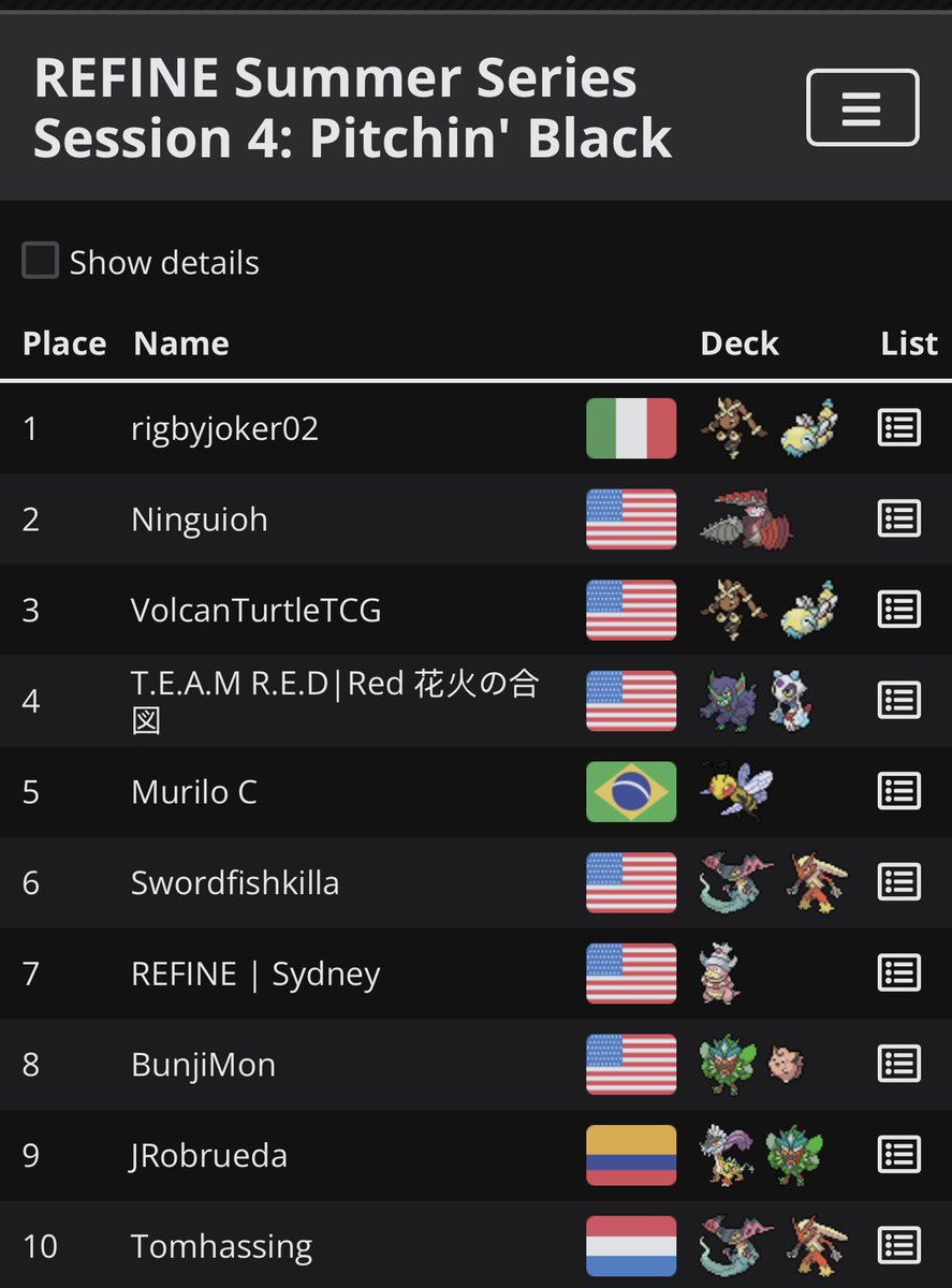 jonhaag's tweet photo. Congrats to rigbyjoker02 for winning our @REFINE_TCG Summer Series #4 with an inventive Toucannon / Lopunny build going 7-0-0. We’re running these back all summer, so come play next Wednesday @ 7:30 Eastern. https://t.co/2GkBokxs9D