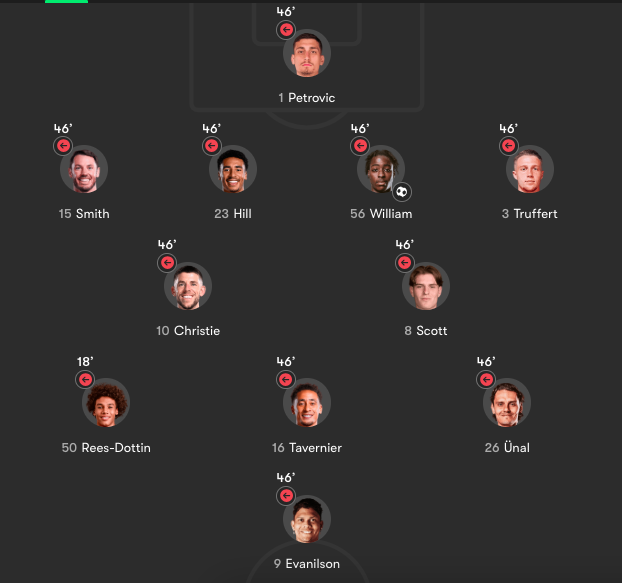 AlexVolloFPL's tweet photo. Bournemouth 4-1 St. Pauli

William 45' ⚽️
Ben Gannon-Doak 45' ⚽️
Jebbison 45' ⚽️🅰️
Diakité 45' ⚽️
Tavernier 45' 🅰️
Christie 45' 🅰️
Truffert 45' – 7 DEFCONs, 1 key pass, 2 big chances missed
Scott 45' – 4 DEFCONs, 2 key passes
Hill 45' – 4 DEFCONs

So far, this has been the highest-intensity friendly I've watched. It honestly felt more physical than a typical Premier League game, with plenty of unnecessary fouls making it quite an ugly watch.

Truffert combined really high up the pitch and had two very dangerous shots from inside the box. So far, he's been the most advanced defender I've seen this pre-season.

Scott was fortunate not to be sent off, it easily could've been two yellow cards in a competitive match. That aside, he had a very good game. Took the left-sided corners while Tavernier was on the right, with both aiming inswingers towards the far post, although the delivery wasn't great.

Petrovic conceded at his near post. Both he and the young defenders could've done better.

Tavernier was probably the worst player on the pitch for the opening 20 minutes, then the best over the next 25. He had a good free-kick effort and generated the highest xThreat in the team.

Diakite looked very comfortable on the ball and impressed me even without taking his goal into account.

Kluivert took one free-kick but generally looked out of shape.