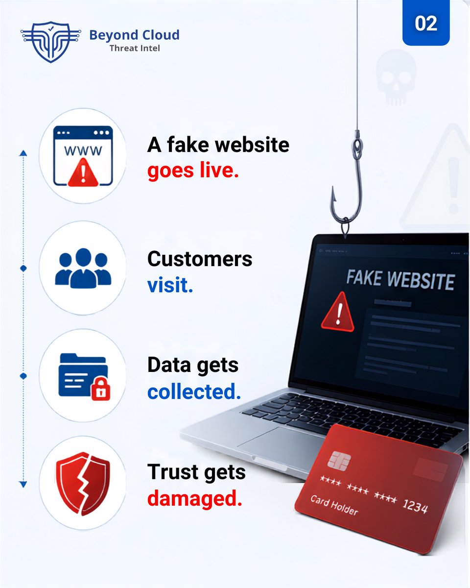 seo_beyondcloud's tweet photo. 4 reasons every hour matters after a malicious asset goes live.

Detection is important.

Fast response reduces exposure, protects customers, and limits brand damage.

🌐 https://t.co/IYcxrhvbuN
...
#CyberSecurity #ThreatResponse #ThreatIntelligence #BrandProtection #BeyondCloud https://t.co/Uhyu3VxxDr