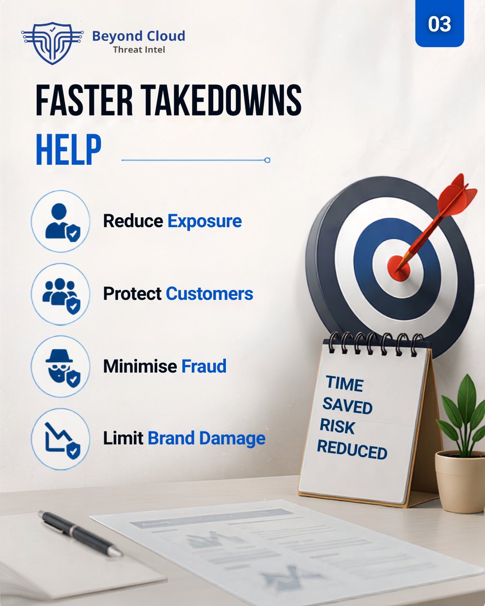 seo_beyondcloud's tweet photo. 4 reasons every hour matters after a malicious asset goes live.

Detection is important.

Fast response reduces exposure, protects customers, and limits brand damage.

🌐 https://t.co/IYcxrhvbuN
...
#CyberSecurity #ThreatResponse #ThreatIntelligence #BrandProtection #BeyondCloud https://t.co/Uhyu3VxxDr