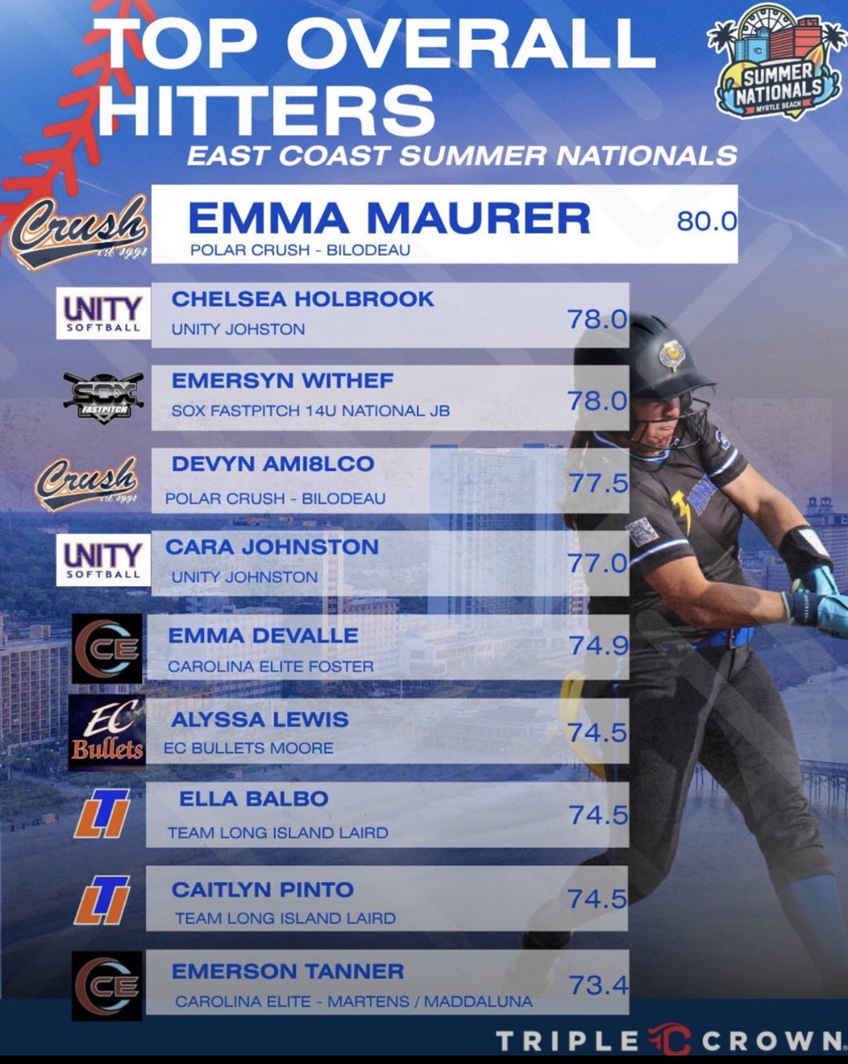 chellsea_h97's tweet photo. This is what I’ve worked for all summer. Glad to see it’s finally starting to pay off!
#AllglorytoGod 

@UnityCoachJosh @VAUnitySB @EKU_Softball @HerdSB @UPIKE_softball @JMUSoftball https://t.co/bxFAFSFjVW
