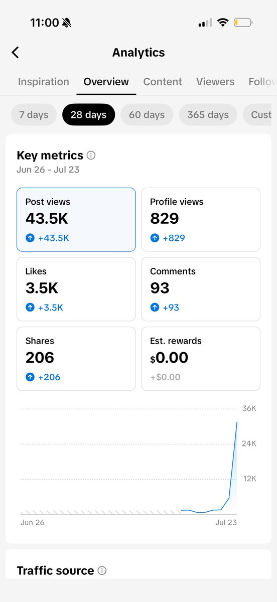 yoframez's tweet photo. gonna keep posting up for u guys starting to get back into streaming and posting so this is my account I’ve had for around 2 weeks and I’ll check back in every 2 weeks so letd see if I can do it finally. https://t.co/NC7C49QDt8