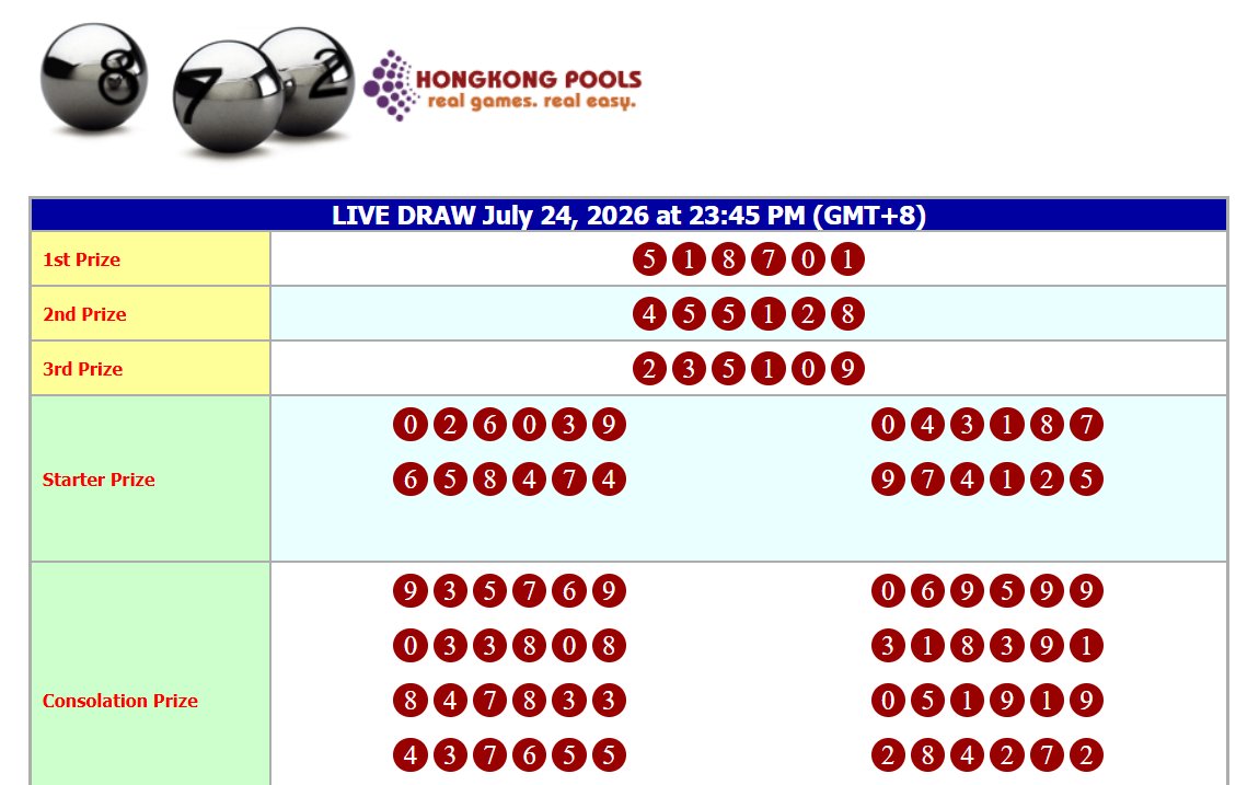 texaspkcc88's tweet photo. Selamat Malam

Berikut result untuk Pasaran Hongkong hari ini adalah :
Result : 8701
Shio : KUDA

Selamat kepada para pemenang !
Link Resmi : www[.]hongkongpools[.]com (Akses VPN)
#T3x4spokercc #Tog3lOnline #malam https://t.co/ifqRhKhSQh