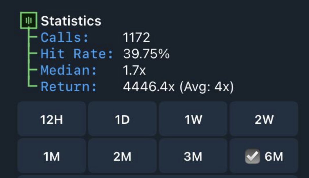 Crypto_Retardio's tweet photo. Who is really building for on chain traders?

General users have @ChatGPTapp 
Software engineers have @devindesktop
Lawyers have @harvey 

What do on chain traders have? Read below.

The two challenges.

-  bonded win rate is just 1-3% (the tokens that go 2x, 5x, 10x, 25x, 50x, 100x)

- volume of signals given 100k+ tokens launch per day

All I can say is @QuantRugGuard by @TheTrueQuant is launching soon which addresses both of these - and the results look promising. 40% win rate over 6 months and a lot higher signal to noise ratio.

Wins like solana:9cRCn9rGT8V2imeM2BaKs13yhMEais3ruM3rPvTGpump solana:xRqwMZp8X2EBk1iyDWB6aDQgisqER3665G9aYmNpump solana:BcHEaaTCvycPwwsJ9yQTXdHP9X2gCLkznDbZ8VySpump and 100s more.
