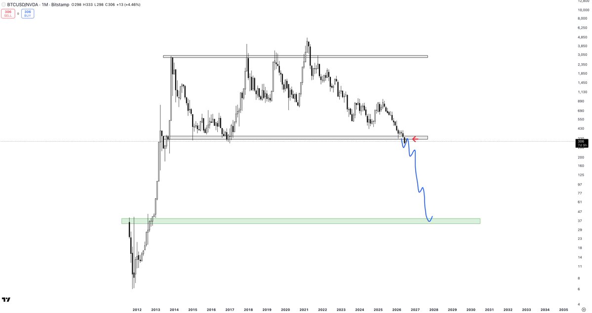 Part-Time Trader tweet media