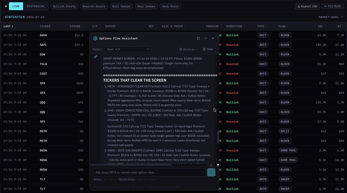 ThetaVantage's tweet photo. Our platform has excellent AI tooling built in. Here is an example of asking it to filter order flows based on this criteria.

SMART MONEY SCREEN - Fri Jul 24 2026 (~15:52 ET)
Filters: $100k-$500k premium | Vol > OI | Ask-side (buyer initiated) | Single-name only (no ETFs/indices) | Multi-leg noise de-emphasized

================================================================================
TICKERS THAT CLEAR THE SCREEN
================================================================================

1) $META - STRONGEST CLEAN HIT
   Contract: 602.5 Call exp 7/27
   Type: Sweeps + blocks
   Premium: $213k to $463k (sweeps); $158k to $250k (blocks)
   Vol / OI: ~6,777 / 85 (sweeps); ~5,352-6,266 / 85 (blocks)
   Side: Ask / bullish
   Notes: Repeated aggressive lifts, unusual, short-dated (Mon expiry)
   Near-term: Bullish META into early next week. Watch 602.5 as gamma pivot.

2) $AMD - HIGH-CONVICTION CALL BUYING
   Contract A: 550 Call exp 7/27
   Type: Sweep
   Premium: ~$397k
   Vol / OI: 2,809 / 383
   Side: Ask / bullish
   Notes: Unusual; Vol > 7x OI

   Contract B: 535 Call exp 7/31
   Type: Sweep cluster (in-band legs)
   Premium: $120k to $352k
   Vol / OI: 258 rising toward 1,667 / 335
   Side: Ask / bullish
   Notes: Vol crossed OI as cluster built; larger golden legs over $500k excluded by cap
   Near-term: Bullish AMD for next 3-5 sessions. Looks directional, not covered-call supply.

3) $SNDK - 0DTE ASK SWEEPS
   Contract: 1485 Call exp 7/24
   Type: Sweeps
   Premium: $101k to $291k
   Vol / OI: 553 / 41
   Side: Ask / bullish
   Notes: Unusual; ~13x OI; every print in cluster in-band
   Near-term: Very short-dated bullish SNDK. 0DTE = binary into the close; momentum/gamma fuel, not multi-week thesis.

4) $ICE - THIN OI, ASK PARTICIPATION
   Contract: 120 Call exp 12/18
   Type: Sweep
   Premium: ~$255k
   Vol / OI: 200 / 2
   Side: Ask / bullish
   Notes: Companion $566k leg was above band; longer-dated so less 0DTE noise
   Near-term: Constructive ICE. Size modest vs mega-caps but OI signal is clean.

================================================================================
BORDERLINE / PARTIAL MATCHES (did not fully clear)
================================================================================

$AMD 522.5 Put 7/29 | Prem $109k-$207k | New OI (0/0) | Ask-side puts = bearish; opposite tape to AMD calls
$NBIS 300 Call 8/21 | Prem $270k | Vol 657 / OI 3927 | Bullish but Vol < OI
$NBIS 280 Call 8/21 | Prem $330k | Vol 484 / OI 1731 | Vol < OI and bid-side (call sell)
$MSFT 387.5 Call 7/27 | Prem $115k | Vol 13385 / OI 796 | Vol > OI but bearish (bid) - fails ask filter
$BE 215 Call 8/7 | Prem $525k-$740k | Vol 592 / OI 22 | Mostly over $500k and bid-side (call sells)
$TSLA 430 Call 6/17/27 | Many $100k-$500k+ | Vol 217 / OI 1926 | Vol < OI; mixed bid/ask
USO / SOXS / SPY / QQQ | — | — | ETFs - excluded by rule

================================================================================
AGGREGATED READ (criteria-only book)
================================================================================

Rank  Ticker  Bias     Horizon              Conviction
1     $META    Bullish  1-3 sessions (7/27c) High - repeated ask sweeps, extreme Vol/OI
2     $AMD     Bullish  1-5 sessions         High - 550C + 535C ask cluster
3     $SNDK    Bullish  Same-day / close     Medium - pure 0DTE gamma
4     $ICE     Bullish  Multi-month (Dec)    Medium-Low - thin but clean

Net single-name signal: Ask-side premium concentrated in $META and $AMD calls.
No large ask-side put clusters cleared all four filters inside $100k-$500k
($AAPL/$TSLA/$AMZN put monsters were either over $500k, bid-side, or both).

================================================================================
METHOD NOTES
================================================================================
- Ask-side = buyer-initiated (calls coded bullish; puts coded bearish)
- Vol > OI = contract session volume vs starting open interest at print time
- Sweeps preferred over blocks when both appear (urgency)
- Only legs inside $100k-$500k counted as primary hits
- Session backdrop: ~24.9k flows, call/put ratio 1.21, ~2,546 unusual, ~288 golden sweeps
