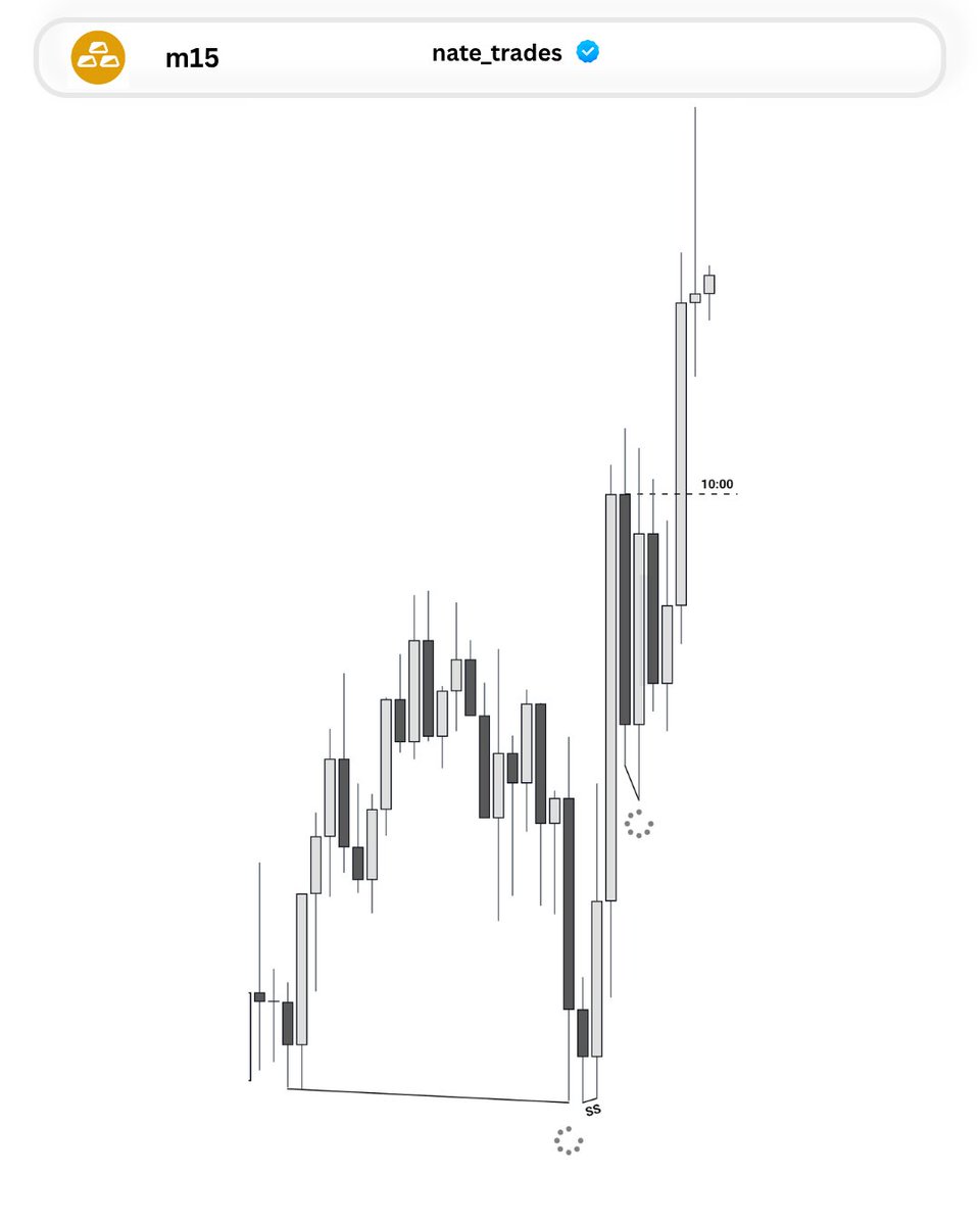 for_1ife's tweet photo. $Gc
Strength switch 🔑 https://t.co/A1rrx7QF5U
