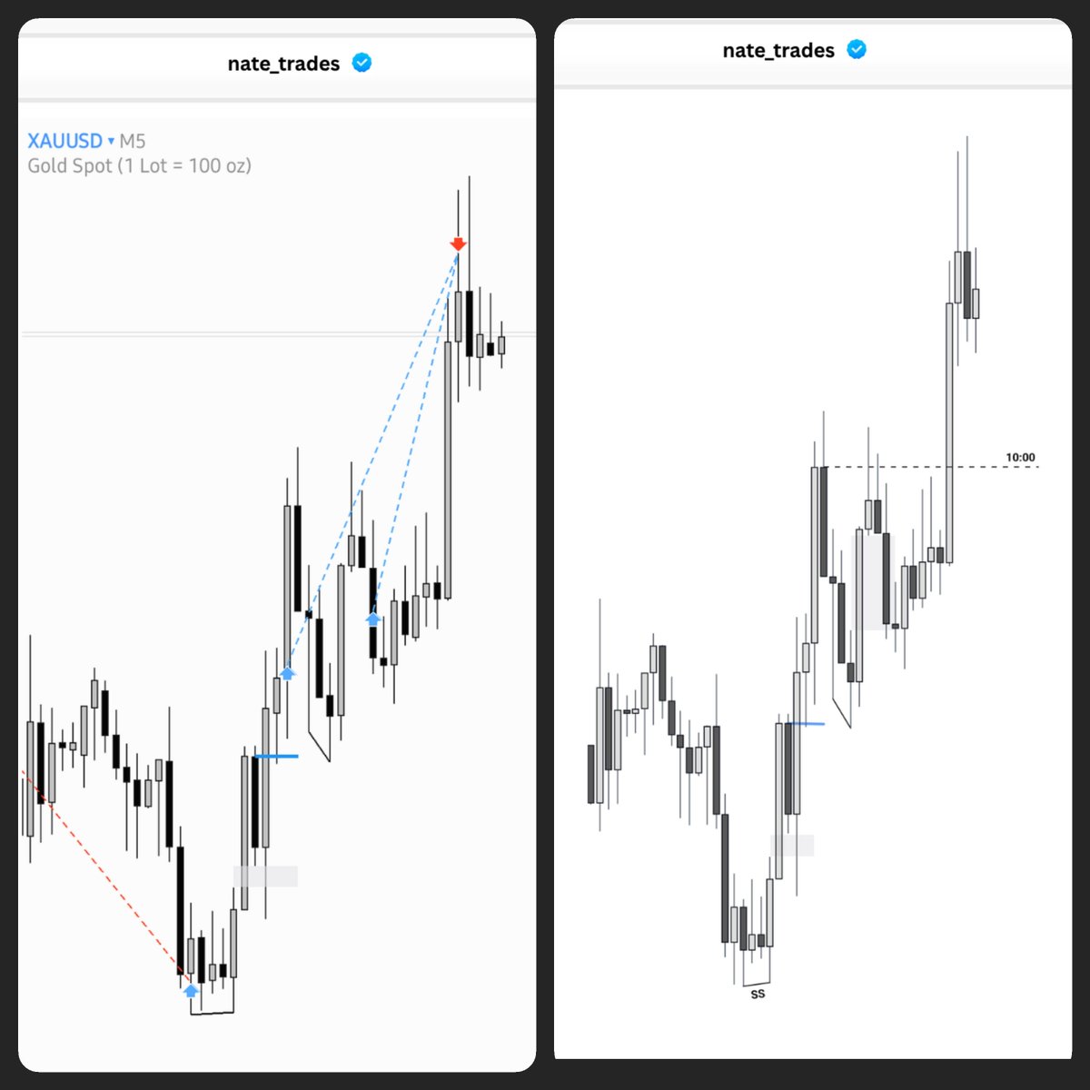 for_1ife's tweet photo. $Gc
Strength switch 🔑 https://t.co/A1rrx7QF5U