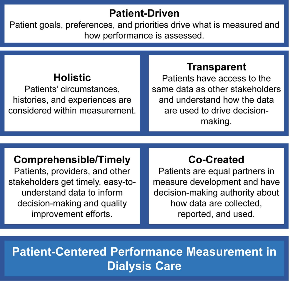AJKDonline's tweet photo. Palliative Dialysis: Putting the Person First in Dialysis Care

https://t.co/ahkmlm7A0o (OPEN ACCESS) https://t.co/R3iDDKwY0R